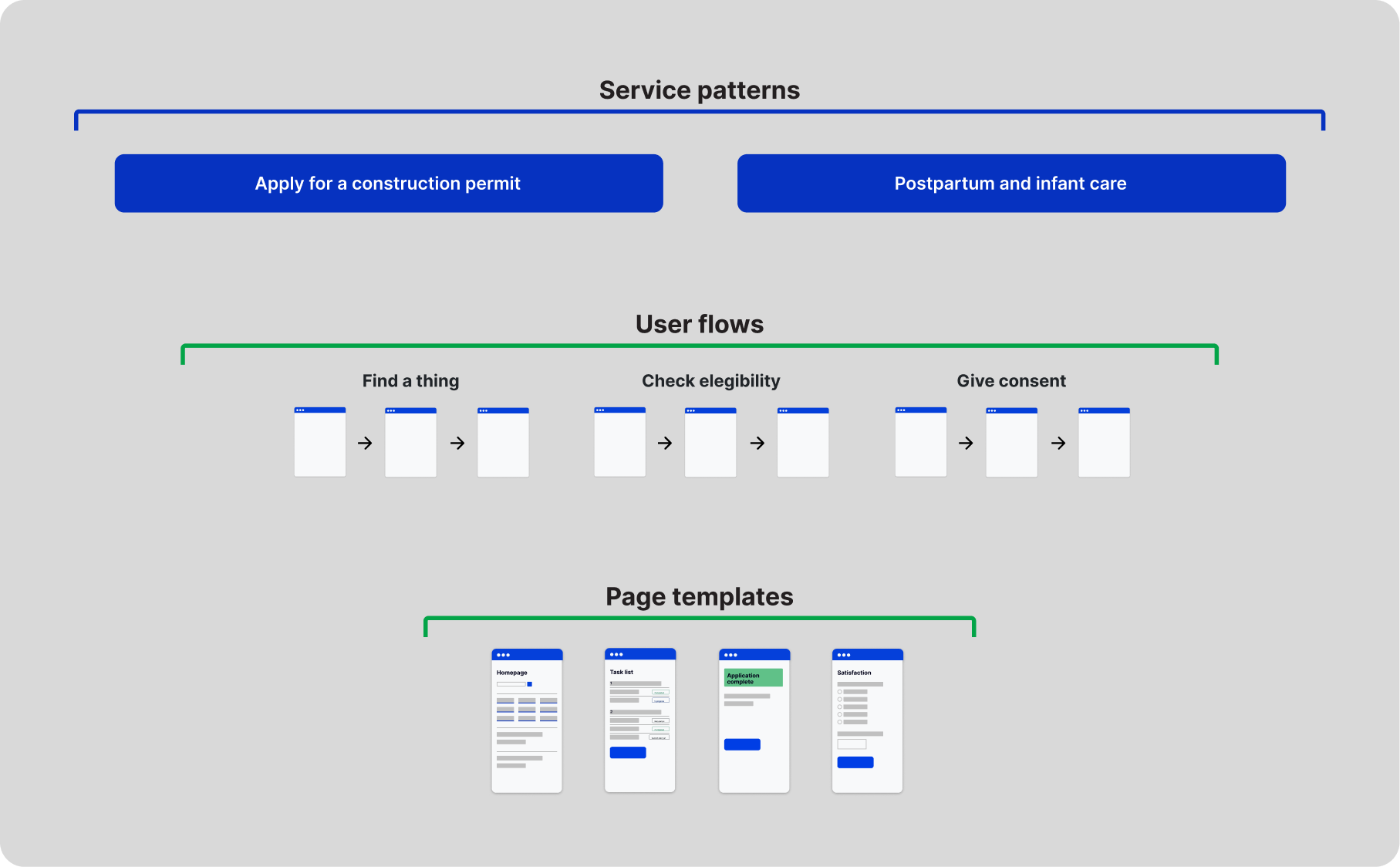 how-we-grouped-the-patterns