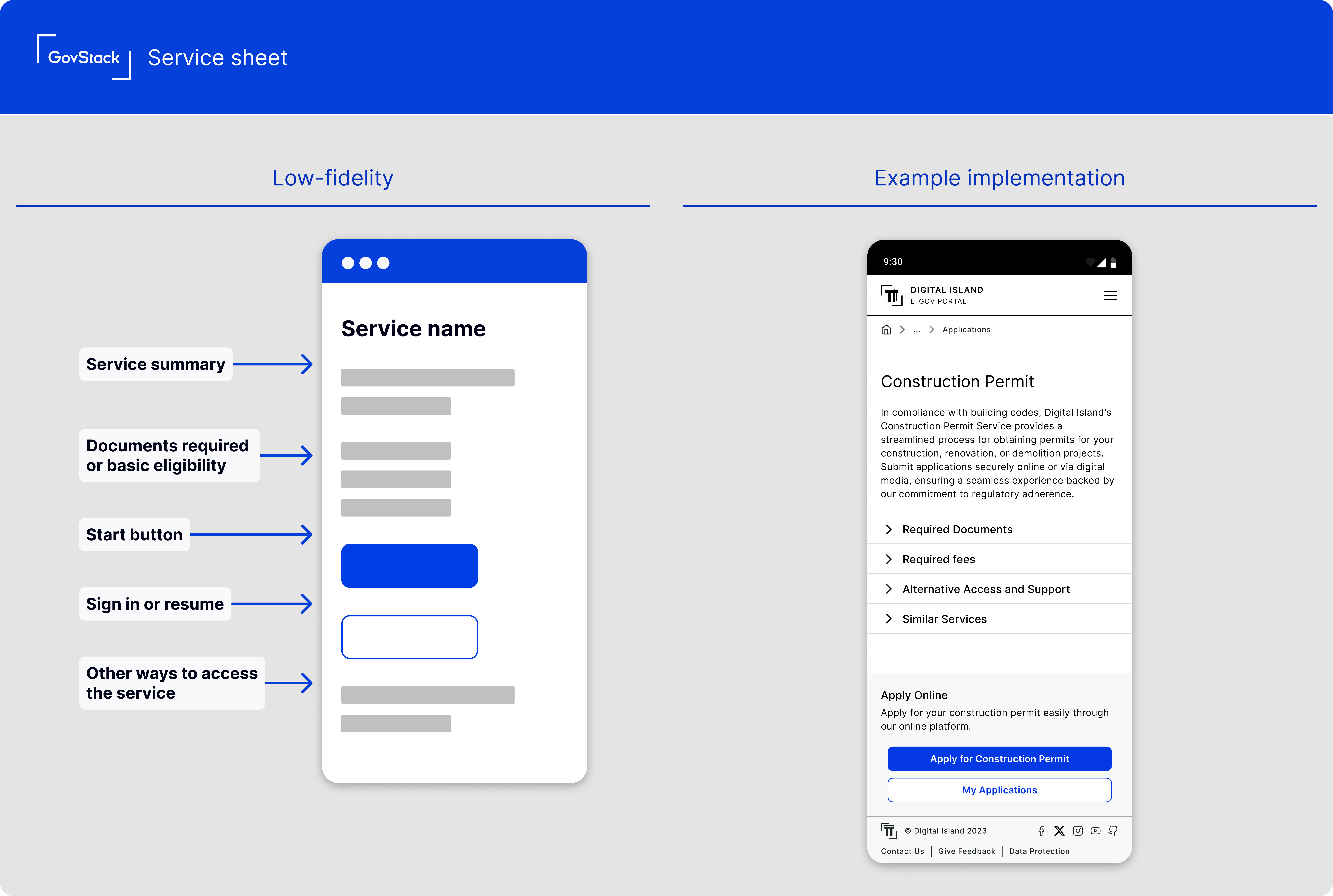 Kick-starting digital service delivery with good practice guidance and patterns