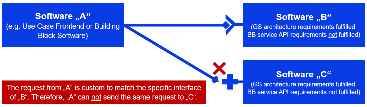 protocol-interoperability