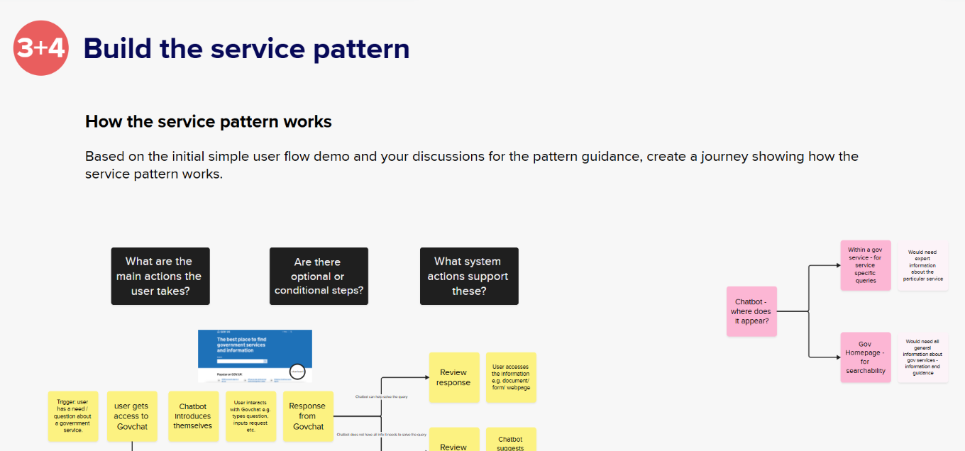 Image for article A recipe for service patterns