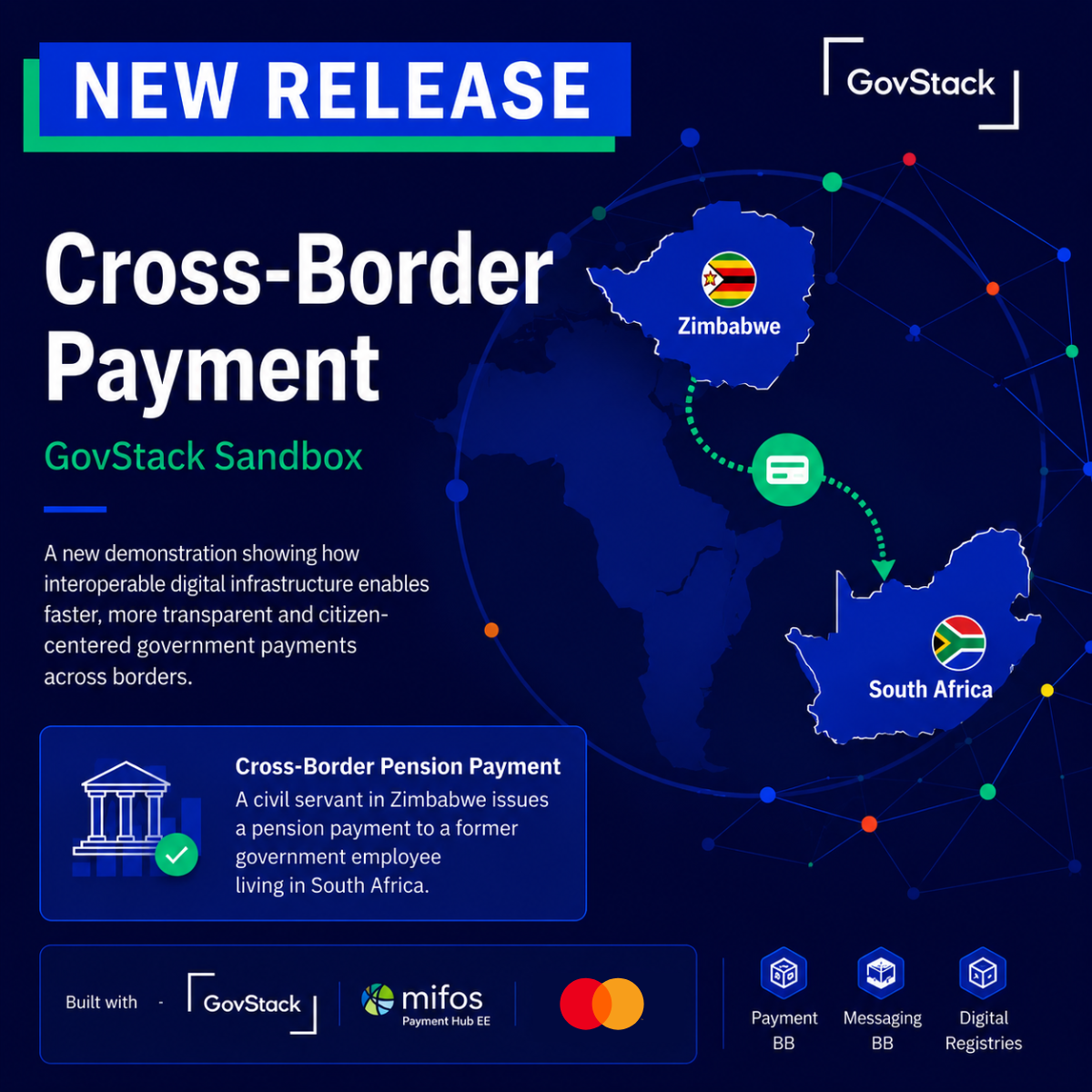 New demonstration  Cross-border payment service on GovStack's Sandbox